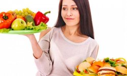 Как здоровое питание приводит к нездоровым результатам
